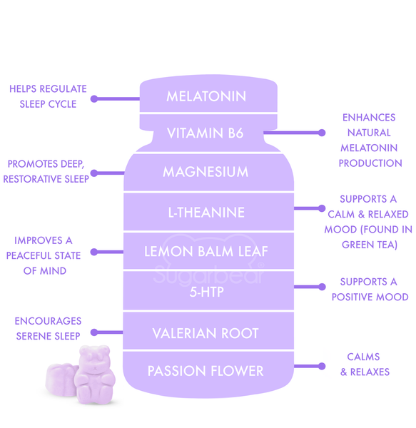 SugarBear Sleep, Vegan Gummy Vitamins with Melatonin, 5-HTP, Magnesium, L-Theanine, Valerian Root, Lemon Balm (1 Month Supply)